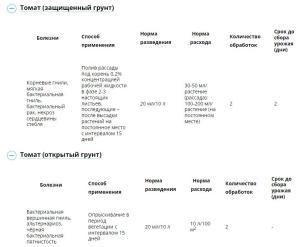 Фитомицин (Август), 4 мл - картинка 4
