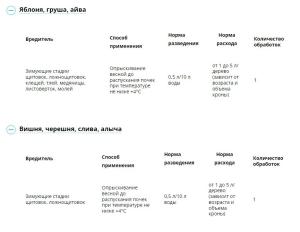 Профилактин Лайт (Август), 1000 мл - картинка 4