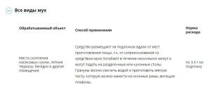 Мухоед Супер гранулы (Август), 80 г - картинка 2