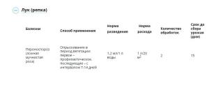 Ревус от болезней лука (Август), 1.2 мл - картинка 2