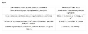 Гуми + БТБ + ЛПЦ универсальный набор от комплекса вредителей, трехкомпонентный, 6 г + 25 г + 25 г - картинка 13