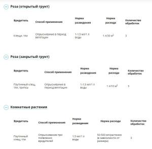 МатринБио для цветов от вредителей (Август), 9 мл - картинка 3