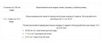 БОГАТЫЙ Овощи, Ягоды, Зелень (жидкое комплексное биоактивированое удобрение), 0.5 л