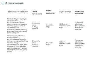 Комароед для обработки территорий и водоемов (Август), 100 мл - картинка 3
