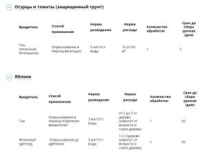 Биотлин ВРК (Август), 7 х 1.5 мл - картинка 5