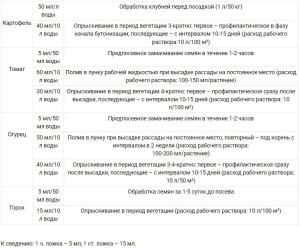 Фитоспорин-АС, жидкий, 0.5 л - картинка 7