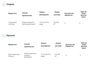 МатринБио от вредителей (Август), 45 мл - картинка 5