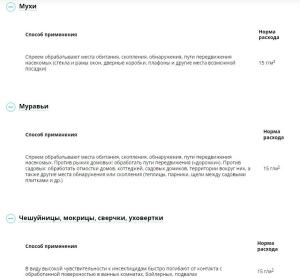 Кукарача спрей (Август), 100 мл - картинка 2