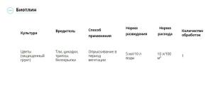 Чистоцвет® + Биотлин® Двойная защита! (Август), 10 мл + 9 мл - картинка 3
