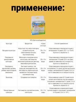 Гуми + БТБ + ЛПЦ универсальный набор от комплекса вредителей, трехкомпонентный, 6 г + 25 г + 25 г - картинка 18