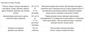 Кормилица микориза гранулированная, 0.8 кг - картинка 3