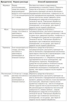 Деманд против мух, 5 мл (ExpertGarden) - картинка 2