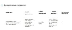 Профилактин Лайт ВЭ (Август), 1000 мл - картинка 3