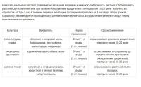 Мыло дегтярное пробиотическое Кыш-вредитель Гусеница, 0.5 л