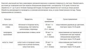 Мыло дегтярное пробиотическое Кыш-вредитель Гусеница, 0.5 л - картинка 3