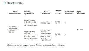 Лазурит Ультра СК от сорняков на картофеле и томатах (Август), 9 мл - картинка 4