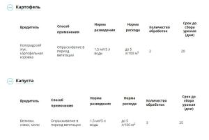 Шарпей МЭ (Август), 1.5 мл - картинка 3