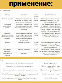 Гуми + БТБ + ЛПЦ универсальный набор от комплекса вредителей, трехкомпонентный, 6 г + 25 г + 25 г - картинка 17