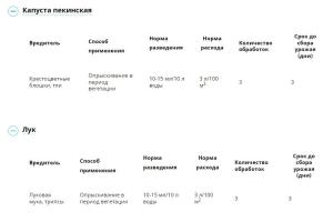 МатринБио от вредителей (Август), 45 мл - картинка 6