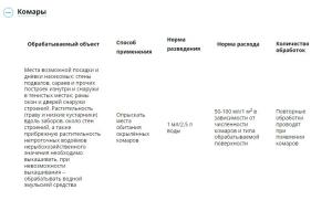 Комароед для обработки территорий и водоемов (Август), 100 мл - картинка 2