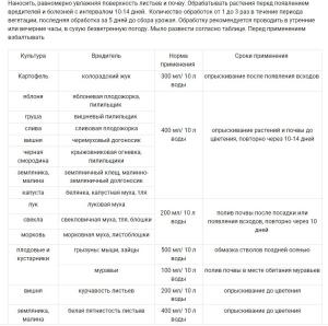 Мыло дегтярное пробиотическое Кыш-вредитель Универсальное, 0.5 л - картинка 4