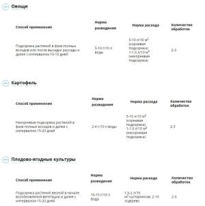 Ростомомент (Август), 100 г - картинка 2