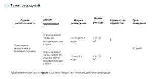 Лазурит Ультра СК от сорняков на картофеле и томатах (Август), 9 мл - картинка 3