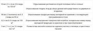 Фитоспорин–М Золотая Осень, 0.2 л - картинка 4