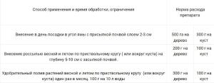 Гуми-Оми Хвойные, 0.5 кг - картинка 6