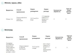 МатринБио от вредителей (Август), 45 мл - картинка 9