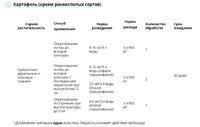 Лазурит Ультра СК от сорняков на картофеле и томатах (Август), 9 мл