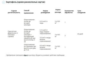 Лазурит Ультра СК от сорняков на картофеле и томатах (Август), 9 мл - картинка 5