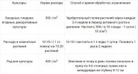 Бионекс-1 Ферментированный куриный помет, 2 кг
