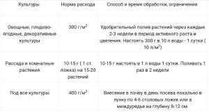 Бионекс-1 Ферментированный куриный помет, 2 кг - картинка 3