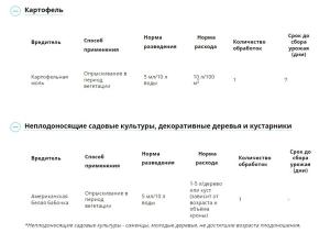 Молетокс КЭ (Август), 10 мл - картинка 3