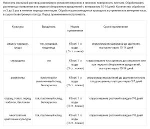 Мыло дегтярное пробиотическое Кыш-вредитель Клещ, 0.5 л - картинка 3