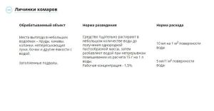 Комароед Био (Август), 15 г - картинка 3