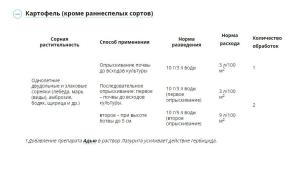 Лазурит СП от сорняков на картофеле (Август), 20 г - картинка 3