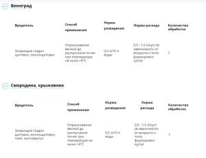 Профилактин Лайт ВЭ (Август), 1000 мл - картинка 4