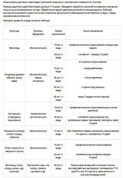 Мыло серное ТиоБаш, 0.5 л - картинка 11