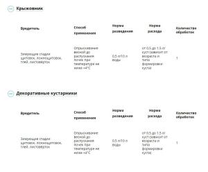 Профилактин Био (Август), 500 мл - картинка 2