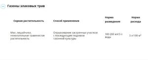 Мохофф МКЭ биогербицид (Август), 100 мл - картинка 3